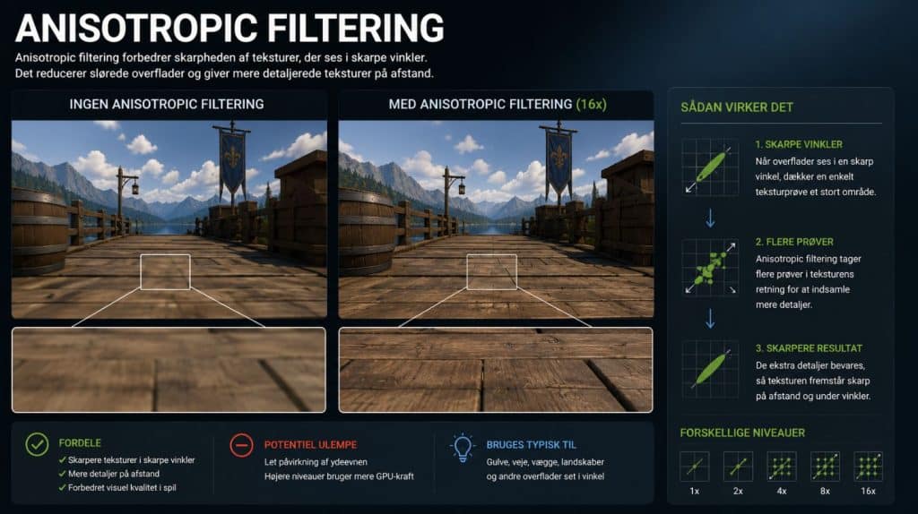 Anisotropic Filtering forklaret visuelt