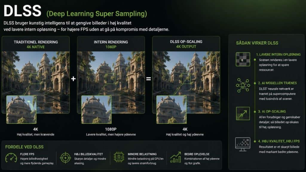 DLSS forklaret visuelt