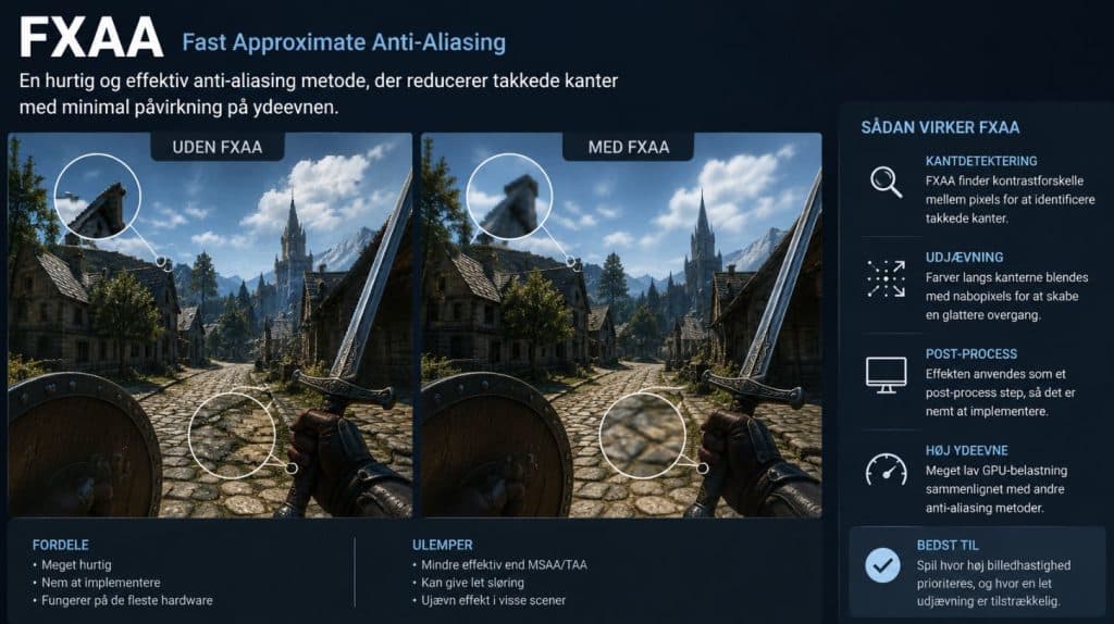 FXAA forklaret visuelt