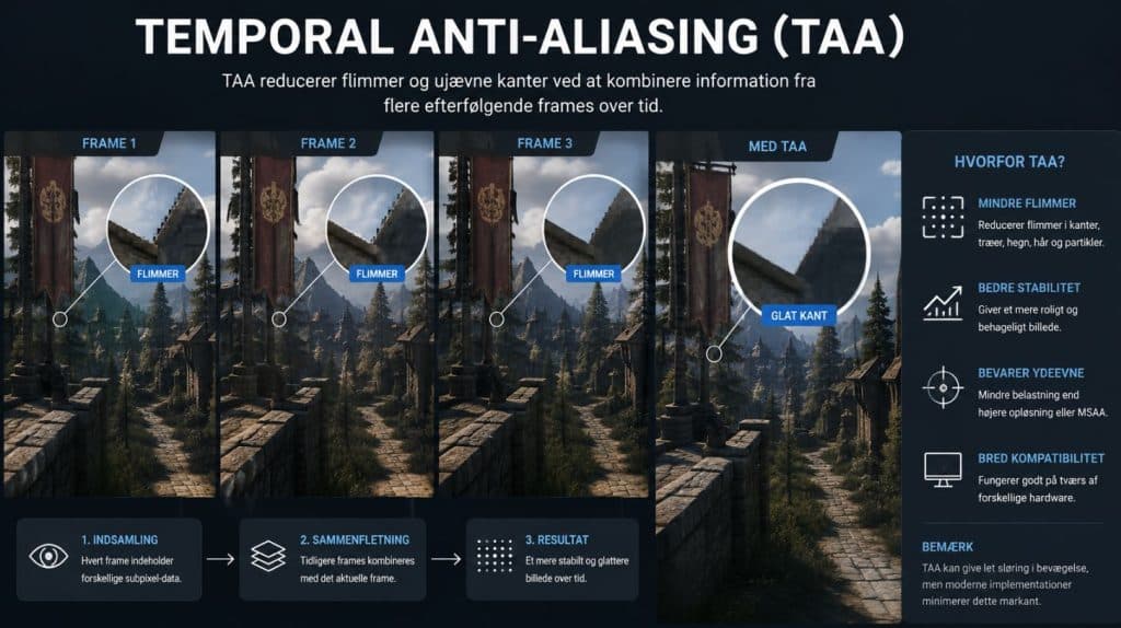 Temporal anti-aliasing forklaret visuelt